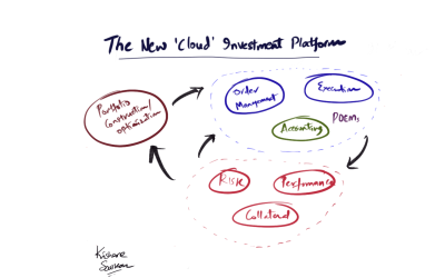 The New ‘Cloud’ Investment Platform