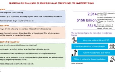 Investment Firms: Addressing the Challenges of Growing ESG and Other Key Trends