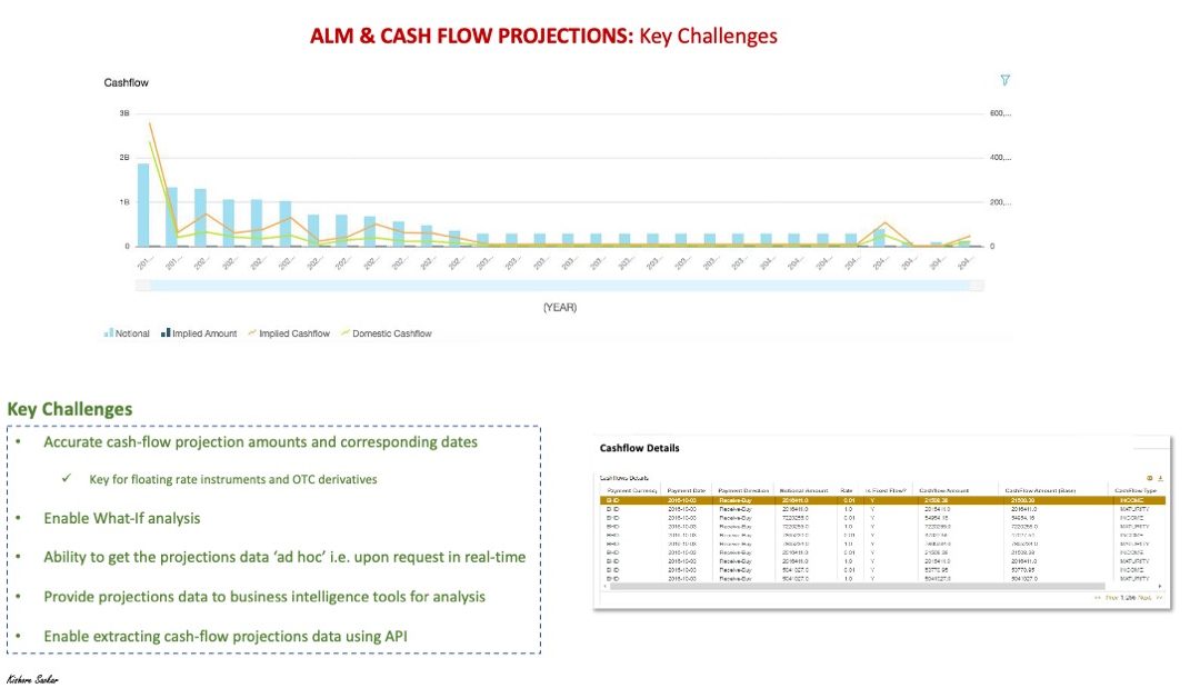 ALM and Cashflow Projections: Key Challenges