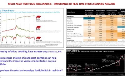Buy-Side Muti-Asset Portfolio Management – Is it time for ‘real-time’ Portfolio Risk Analysis?