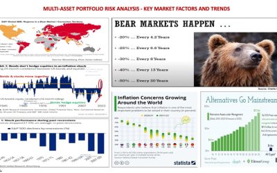 Is it time for Ex-Ante Risk and real-time What-If Analysis for the Buy-Side?