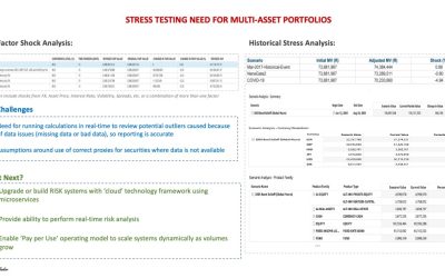 Stress Testing Need For Multi-Asset Portfolios